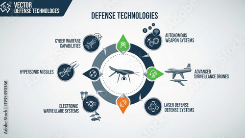 Drone Defense Technologies Illustration Showcasing Various Security Measures and Surveillance Systems