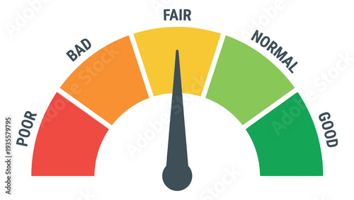 Modern illustration of a rating gauge depicting a fair level for performance evaluation