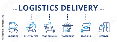 Logistics delivery banner web icon vector illustration concept with icon of logistics, delivery fast, food delivery, warehouse, tracking, receive 