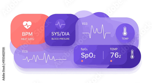 Medical vital signs monitoring dashboard displaying ECG, heart rate, blood pressure, and temperature readings.
