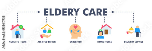 Elderly care banner web flat vector illustration concept for elder people support with an icon of caregiver, nursing home, assisted living, home nurse and delivery service