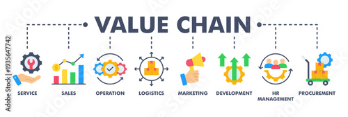 Value chain banner web flat vector illustration concept with icon of service, sales, operation, logistics, marketing, development, hr management, procurement