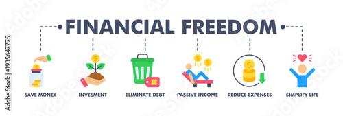 Financial freedom banner web flat vector illustration concept with icon of save money, investment, eliminate debt, passive income, reduce expenses, simplify life