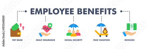 Employee benefits banner web flat vector illustration concept with icon of pay raise, health insurance, social security, paid vacation and bonuses