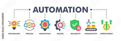 Automation banner web flat vector illustration concept for robotic technology innovation systems with icon of process, digital, reliability, productivity, and improvement