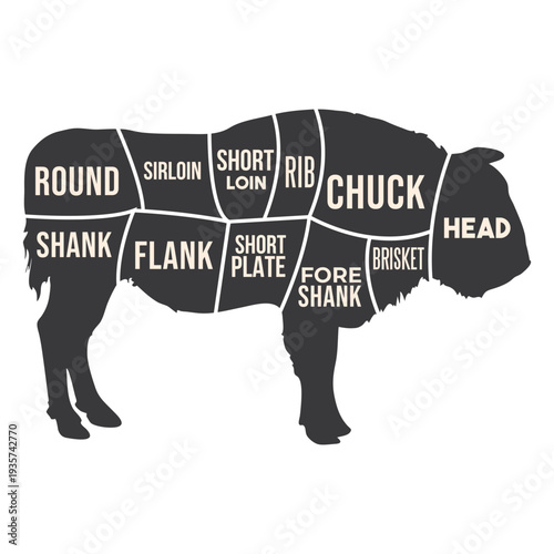 Bison buffalo aurochs meat silhouette