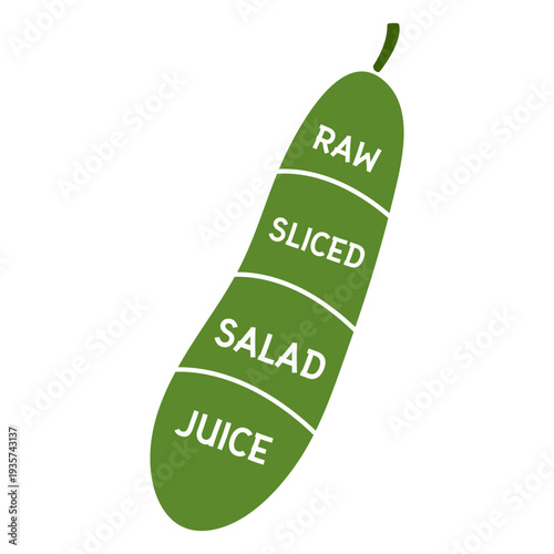 Cucumber raw sliced salad juice flat