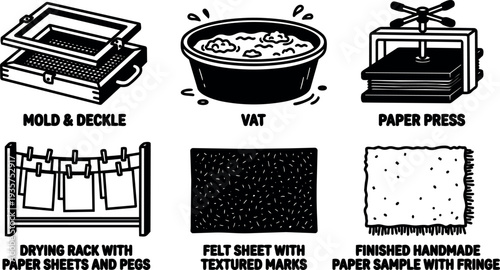 Line art vector icons showing traditional hand made paper mold deckle vat paper press drying rack felt sheet finished sample