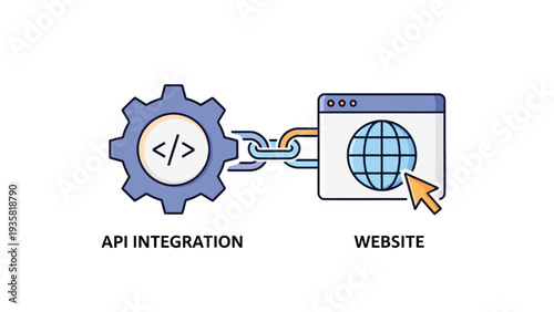 API Integration Website Connection.