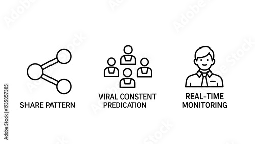 Social Media and Digital Marketing Icons: Representing Share Patterns, Viral Content Prediction, and Real-Time Monitoring for Business Analytics and Growth Strategies.