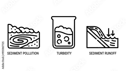 Water quality icons: sediment pollution, turbidity with beaker, and sediment runoff. Environmental science and water treatment concepts, line art.