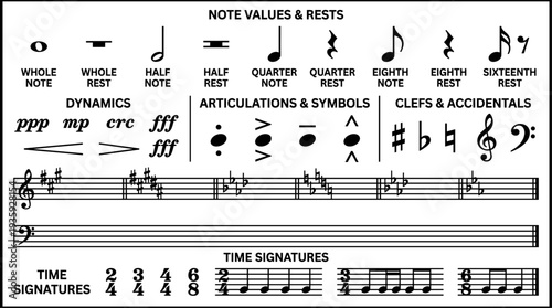 Musical notation symbol chart vector illustration featuring notes, rests, dynamics, articulations, clefs, accidentals, and time signatures