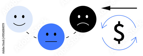 Customer journey concept. Customer emotions transitioning through satisfaction, neutrality, dissatisfaction, and financial feedback. Customer journey improving satisfaction and profits
