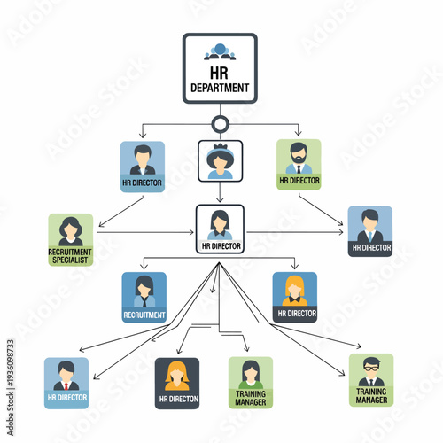 HR Department Organizational Chart