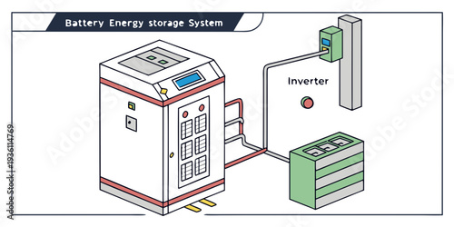 Integration of a battery energy storage system with solar power setup