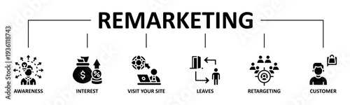 Remarketing banner web icon vector glyph style illustration concept with icon of remarketing, awareness, interest, visit, customer, retargeting
