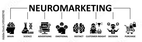 Neuromarketing banner web icon vector glyph style illustration concept with icon of neuromarketing, brain, science, advertising, emotional, instinct
