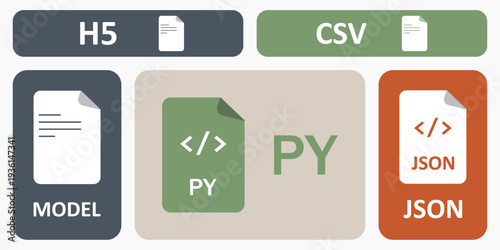 AI file format bento grid illustration. Rounded modular tiles featuring PY, JSON, CSV, H5 and MODEL icons with large central PY file tile and flowing data blocks.