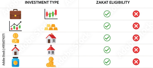 Understanding zakat eligibility across various investment types and financial instruments
