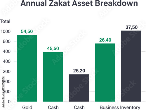 Annual zakat asset distribution across various asset classes and categories