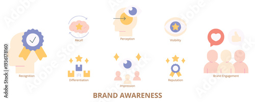 Brand Awareness Flat Banner Web Icon Set Vector Illustration