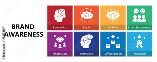 Brand Awareness Glyph Solid Banner Web Icon Set Vector Illustration