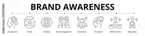 Brand Awareness Line Banner Web Icon Set Vector Illustration
