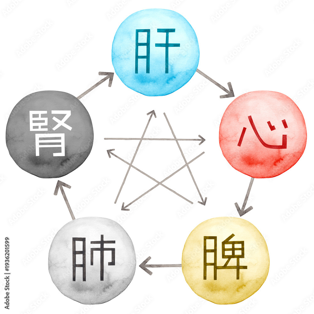 陰陽五行説 Images – Browse 55 Stock Photos, Vectors, and Video