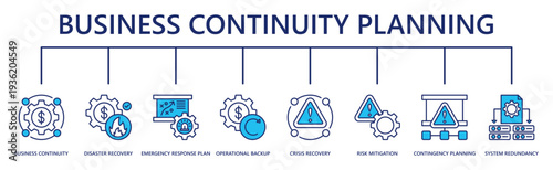 business continuity planning web banner icon vector illustration with business continuity, disaster recovery, emergency response plan, operational backup, crisis recovery, risk mitigation, and more