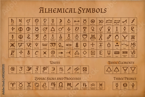 Witchcraft pentagrams and alchemy signs or esoteric symbols, vector Medieval manuscript. Alchemy signs and magic ritual symbols of witchcraft and occult for astrology mystic icons with zodiac signs