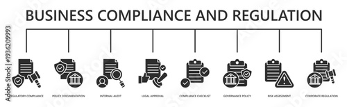 business compliance and regulation web banner icon vector illustration with regulatory compliance, policy documentation, internal audit, legal approval, compliance checklist, and more