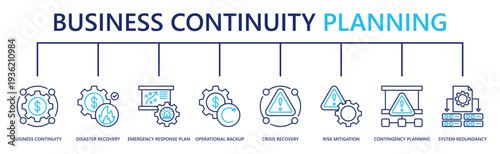 business continuity planning web banner icon vector illustration with business continuity, disaster recovery, emergency response plan, operational backup, crisis recovery, risk mitigation, and more