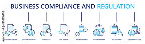 business compliance and regulation web banner icon vector illustration with regulatory compliance, policy documentation, internal audit, legal approval, compliance checklist, and more