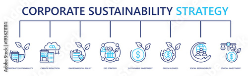 corporate sustainability strategy web banner icon vector illustration with corporate sustainability, carbon reduction, environmental policy, esg strategy, sustainable investment, and more