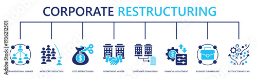 corporate restructuring web banner icon vector illustration with organizational change, workforce reduction, cost restructuring, department merger, corporate downsizing, and more