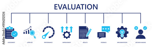 evaluation web banner icon vector illustration with assessment, analysis, performance, improvement, results, feedback, implementation, decision making