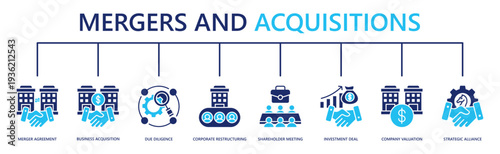 mergers and acquisitions web banner icon vector illustration with merger agreement, business acquisition, due diligence, corporate restructuring, shareholder meeting, investment deal, and more