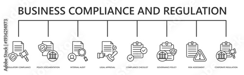 business compliance and regulation web banner icon vector illustration with regulatory compliance, policy documentation, internal audit, legal approval, compliance checklist, and more