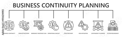 business continuity planning web banner icon vector illustration with business continuity, disaster recovery, emergency response plan, operational backup, crisis recovery, risk mitigation, and more