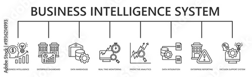 business intelligence system web banner icon vector illustration with business intelligence, enterprise dashboard, data warehouse, real time monitoring, predictive analytics, and more