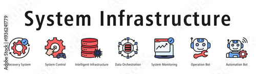 System Infrastructure banner featuring Recovery System, System Control, Intelligent Infrastructure, Data Orchestration, System Monitoring, Operation Bot, and Automation Bot.