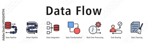 Data Flow banner displaying Data Pipeline, Smart Pipeline, Data Integration, Data Transformation, Real-Time Processing, Task Routing, and Data Cleaning.