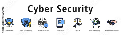 Cyber Security web banner icon vector illustration concept with icon of cybersecurity, zero trust security, biometric access, digital id, legal ai, ethical shopping, and human-ai teamwork.