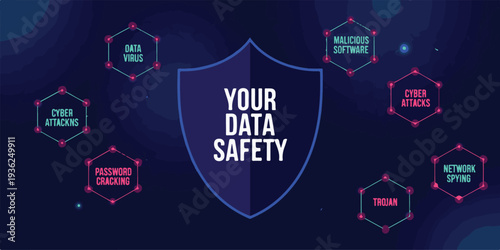 Cyber security concept with shield and threats like virus spyware hacking and theft for digital data safety protection