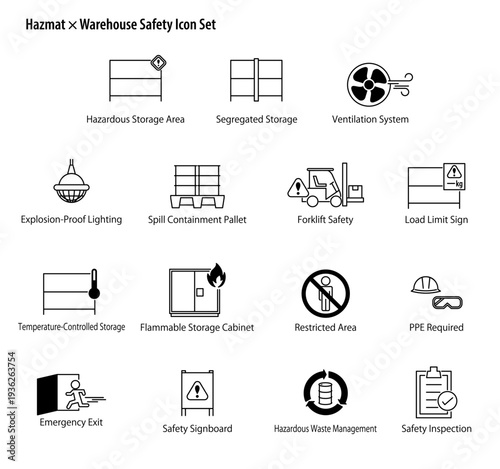 Hazmat × Warehouse Safety Icon Set./ 危険物 × 倉庫安全のシンプルなベクターアイコンセット。