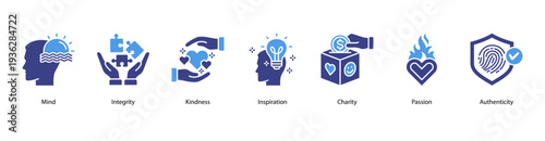 Core Human Values web banner featuring Mind, Integrity, Kindness, Inspiration, Charity, Passion, and Authenticity.