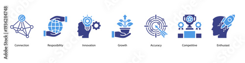 Growth and Innovation web banner featuring Connection, Responsibility, Innovation, Growth, Accuracy, Competitive, and Enthusiast.