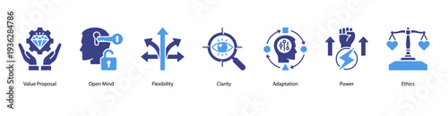 Power and Adaptation web banner featuring Value Proposal, Open Mind, Flexibility, Clarity, Adaptation, Power, and Ethics.