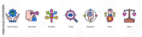 Power and Adaptation web banner featuring Value Proposal, Open Mind, Flexibility, Clarity, Adaptation, Power, and Ethics.