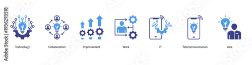 Technology and Ideas web banner vector illustration featuring Technology, Collaboration, Improvement, Work, IT, Telecommunication, and Idea.
